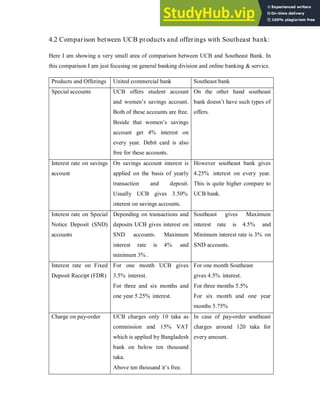 4.2 Comparison between UCB products and offerings with Southeast bank:
Here I am showing a very small area of comparison between UCB and Southeast Bank. In
this comparison I am just focusing on general banking division and online banking & service.
Products and Offerings United commercial bank Southeast bank
Special accounts UCB offers student account
and women’s savings account.
Both of these accounts are free.
Beside that women’s savings
account get 4% interest on
every year. Debit card is also
free for these accounts.
On the other hand southeast
bank doesn’t have such types of
offers.
Interest rate on savings
account
On savings account interest is
applied on the basis of yearly
transaction and deposit.
Usually UCB gives 3.50%
interest on savings accounts.
However southeast bank gives
4.25% interest on every year.
This is quite higher compare to
UCB bank.
Interest rate on Special
Notice Deposit (SND)
accounts
Depending on transactions and
deposits UCB gives interest on
SND accounts. Maximum
interest rate is 4% and
minimum 3% .
Southeast gives Maximum
interest rate is 4.5% and
Minimum interest rate is 3% on
SND accounts.
Interest rate on Fixed
Deposit Receipt (FDR)
For one month UCB gives
3.5% interest.
For three and six months and
one year 5.25% interest.
For one month Southeast
gives 4.5% interest.
For three months 5.5%
For six month and one year
months 5.75%
Charge on pay-order UCB charges only 10 taka as
commission and 15% VAT
which is applied by Bangladesh
bank on below ten thousand
taka.
Above ten thousand it’s free.
In case of pay-order southeast
charges around 120 taka for
every amount.
 