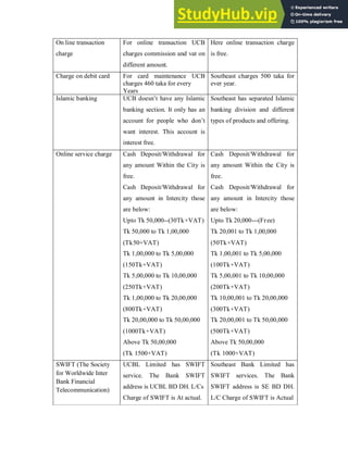 On line transaction
charge
For online transaction UCB
charges commission and vat on
different amount.
Here online transaction charge
is free.
Charge on debit card For card maintenance UCB
charges 460 taka for every
Years
Southeast charges 500 taka for
ever year.
Islamic banking UCB doesn’t have any Islamic
banking section. It only has an
account for people who don’t
want interest. This account is
interest free.
Southeast has separated Islamic
banking division and different
types of products and offering.
Online service charge Cash Deposit/Withdrawal for
any amount Within the City is
free.
Cash Deposit/Withdrawal for
any amount in Intercity those
are below:
Upto Tk 50,000--(30Tk+VAT)
Tk 50,000 to Tk 1,00,000
(Tk50+VAT)
Tk 1,00,000 to Tk 5,00,000
(150Tk+VAT)
Tk 5,00,000 to Tk 10,00,000
(250Tk+VAT)
Tk 1,00,000 to Tk 20,00,000
(800Tk+VAT)
Tk 20,00,000 to Tk 50,00,000
(1000Tk+VAT)
Above Tk 50,00,000
(Tk 1500+VAT)
Cash Deposit/Withdrawal for
any amount Within the City is
free.
Cash Deposit/Withdrawal for
any amount in Intercity those
are below:
Upto Tk 20,000---(Free)
Tk 20,001 to Tk 1,00,000
(50Tk+VAT)
Tk 1,00,001 to Tk 5,00,000
(100Tk+VAT)
Tk 5,00,001 to Tk 10,00,000
(200Tk+VAT)
Tk 10,00,001 to Tk 20,00,000
(300Tk+VAT)
Tk 20,00,001 to Tk 50,00,000
(500Tk+VAT)
Above Tk 50,00,000
(Tk 1000+VAT)
SWIFT (The Society
for Worldwide Inter
Bank Financial
Telecommunication)
UCBL Limited has SWIFT
service. The Bank SWIFT
address is UCBL BD DH. L/Cs
Charge of SWIFT is At actual.
Southeast Bank Limited has
SWIFT services. The Bank
SWIFT address is SE BD DH.
L/C Charge of SWIFT is Actual
 