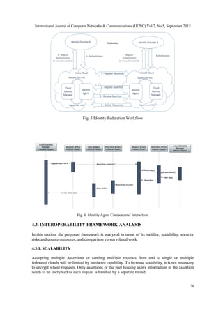 International Journal of Computer Networks & Communications (IJCNC) Vol.7, No.5, September 2015
76
Fig. 5 Identity Federation Workflow
Fig. 6 Identity Agent Components’ Interaction.
4.3. INTEROPERABILITY FRAMEWORK ANALYSIS
In this section, the proposed framework is analyzed in terms of its validity, scalability, security
risks and countermeasures, and comparison versus related work.
4.3.1. SCALABILITY
Accepting multiple Assertions or sending multiple requests from and to single or multiple
federated clouds will be limited by hardware capability. To increase scalability, it is not necessary
to encrypt whole requests. Only assertions or the part holding user's information in the assertion
needs to be encrypted as each request is handled by a separate thread.
 