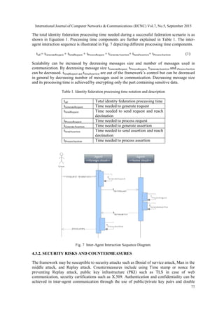International Journal of Computer Networks & Communications (IJCNC) Vol.7, No.5, September 2015
77
The total identity federation processing time needed during a successful federation scenario is as
shown in Equation 1. Processing time components are further explained in Table 1. The inter-
agent interaction sequence is illustrated in Fig. 7 depicting different processing time components.
tidf = tGenerateRequest + tSendRequest + tProcessRequest + tGenerateAssertion+ tSendAssertion+ tProcessAsertion (1)
Scalability can be increased by decreasing messages size and number of messages used in
communication. By decreasing message size tGenerateRequest, tProcessRequest, tGenerateAssertion and tProcessAsertion
can be decreased. tSendRequest and tSendAssertion are out of the framework’s control but can be decreased
in general by decreasing number of messages used in communication. Decreasing message size
and its processing time is achieved by encrypting only the part containing sensitive data.
Table 1. Identity federation processing time notation and description
tidf Total identity federation processing time
tGenerateRequest Time needed to generate request
tSendRequest Time needed to send request and reach
destination
tProcessRequest Time needed to process request
tGenerateAssertion Time needed to generate assertion
tSendAssertion Time needed to send assertion and reach
destination
tProcessAsertion Time needed to process assertion
Fig. 7 Inter-Agent Interaction Sequence Diagram.
4.3.2. SECURITY RISKS AND COUNTERMEASURES
The framework may be susceptible to security attacks such as Denial of service attack, Man in the
middle attack, and Replay attack. Countermeasures include using Time stamp or nonce for
preventing Replay attack, public key infrastructure (PKI) such as TLS in case of web
communication, security certifications such as X.509. Authentication and confidentiality can be
achieved in inter-agent communication through the use of public/private key pairs and double
 