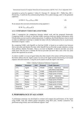 International Journal of Computer Networks & Communications (IJCNC) Vol.7, No.5, September 2015
78
encryption as given by equation 2 where E= Encrypt, D = decrypt, KU = Public Key, KR =
Private Key, A and B are the communicating Parties, M is a plain message, and C is the generated
ciphertext.
A  B: C= EKU(B) (EKR(A) (M)) (2)
B can process the received communication using equation 3.
B: M= EKU(A)(EKR(B)(C)) (3)
4.3.3. COMPARISON VERSUS RELATED WORK
Table 2 summarizes the comparison between related work and the proposed framework.
Comparing SAML to OAuth we find that SAML assertions hold user identity Information while
OAuth tokens are just used for authorizing actions. In addition, the OAuth Resource Server needs
to make an additional round trip to validate the token with the Authorization Server as previously
illustrated in figures 1 and 2.
By comparing SAML with OpenID we find that SAML is based on an explicit trust between
Service provider and Identity Provider while OpenID Service Provider accepts identities coming
from arbitrary Identity Providers. There is no trust in OpenID. A Service provider can never
really know who the user is. Instead, the Service provider can know that a user is the very same
person that registered an account.
As shown in table 2, in case of agent failure the other clouds in the system will keep functioning,
the failure affects only the Agent’s cloud. As soon as the Agent resumes functioning, it can accept
requests and send assertions. A log file can be used to recall the Agent’s last status.
Table 2. Identity Federation Solutions Comparison
5. PERFORMANCE EVALUATION
A preliminary prototype was developed to evaluate and compare the performance of the Agent
using SAML with and without partial encryption using RSA [26]. Another evaluation was
performed using OAuth, each with different requests’ load.
Solutions Structure SSO Protocol Fault-Tolerance
[17] Agent Yes OAuth Cloud federation tolerates
individual Cloud failure
[19] Broker Yes SAML Single point of failure
[20] Broker Yes SAML Single point of failure
[18] Layer Yes SAML Cloud federation tolerates
individual Cloud failure
[21] Broker Yes SAML Single point of failure
[22] Broker Yes - Single point of failure
IDaaS [6] Broker Yes Multiple Single point of failure
Proposed
Framework
Agent Yes SAML Cloud federation tolerates
individual Cloud failure
 