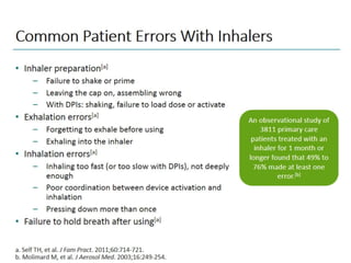 An Interprofessional Approach to the Patient With Chronic Airway ...