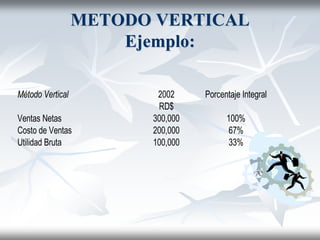 METODO VERTICAL
Ejemplo:
Método Vertical 2002 Porcentaje Integral
RD$
Ventas Netas 300,000 100%
Costo de Ventas 200,000 67%
Utilidad Bruta 100,000 33%
 