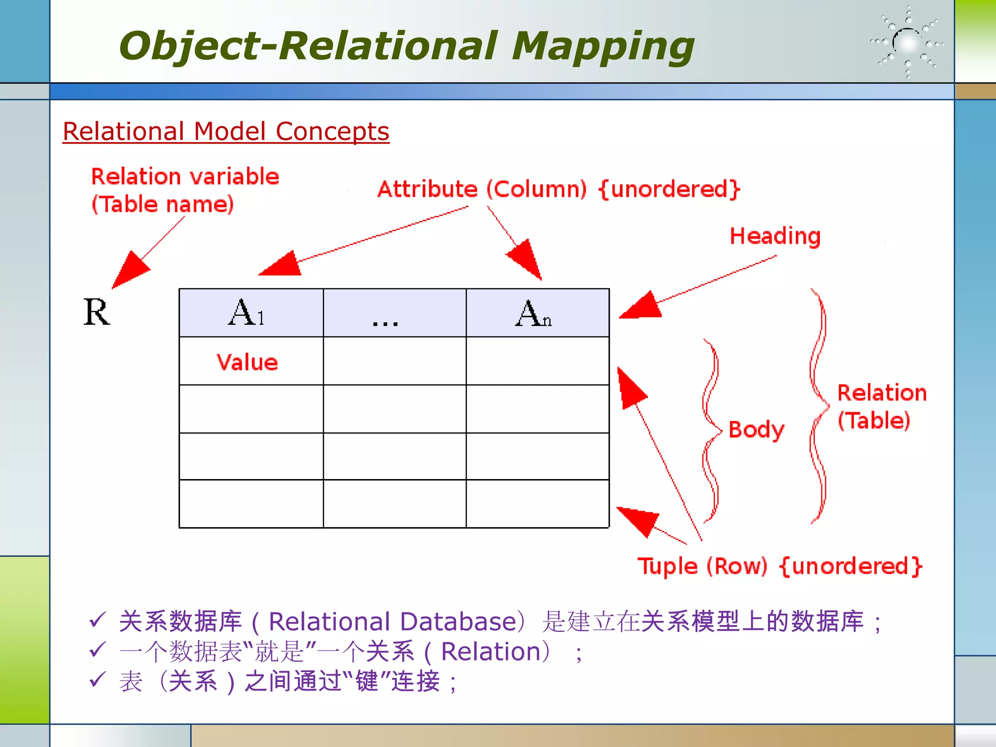 Object-Relational Mapping

Relational Model Concepts




  关系数据库（Relational Database）是建立在关系模型上的数据库；
  一个数据表“就是”一个关系（Relation）；
  表（关系）之间通过“键”连接；
 