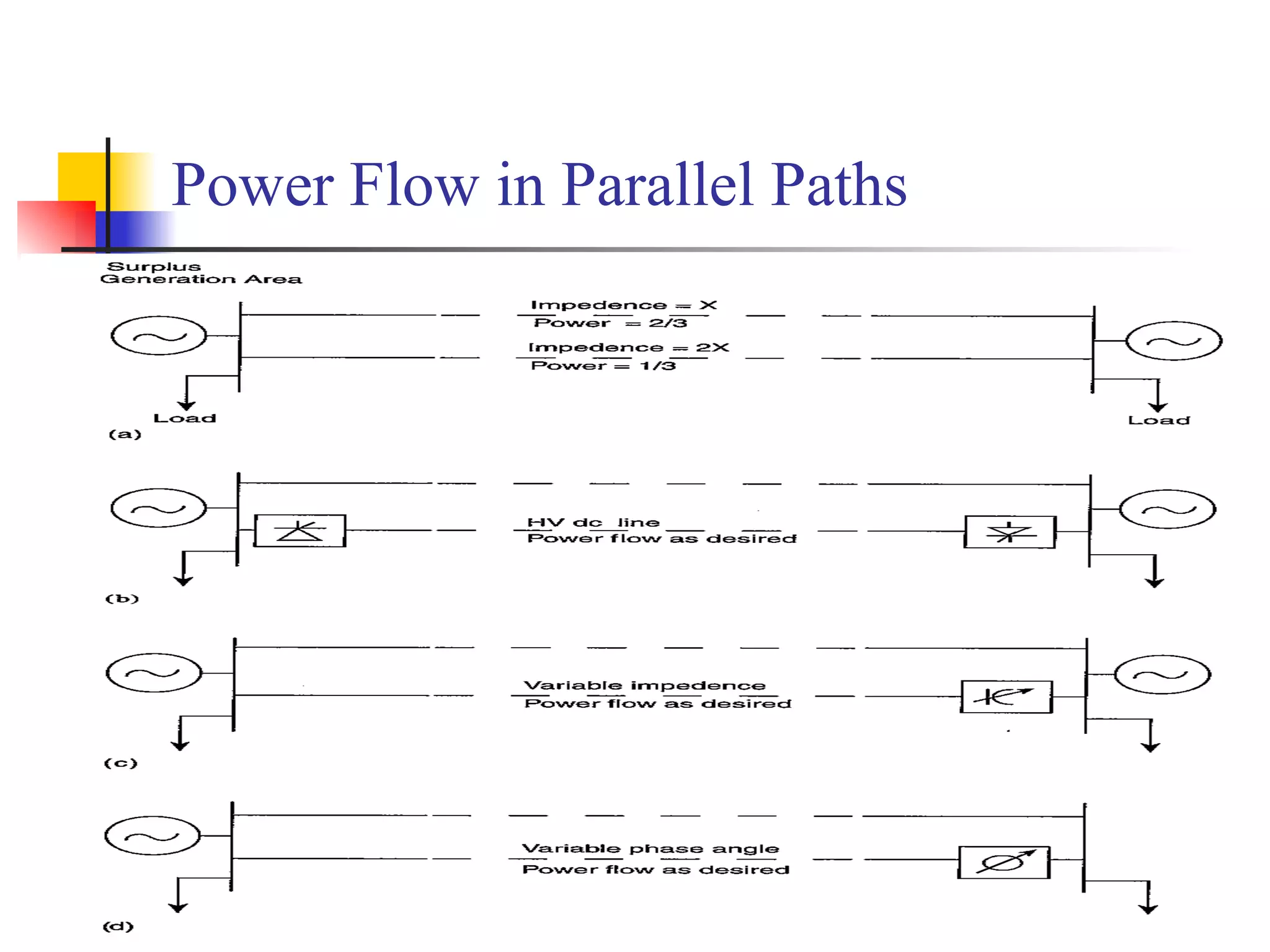 Power Flow in Parallel Paths
 