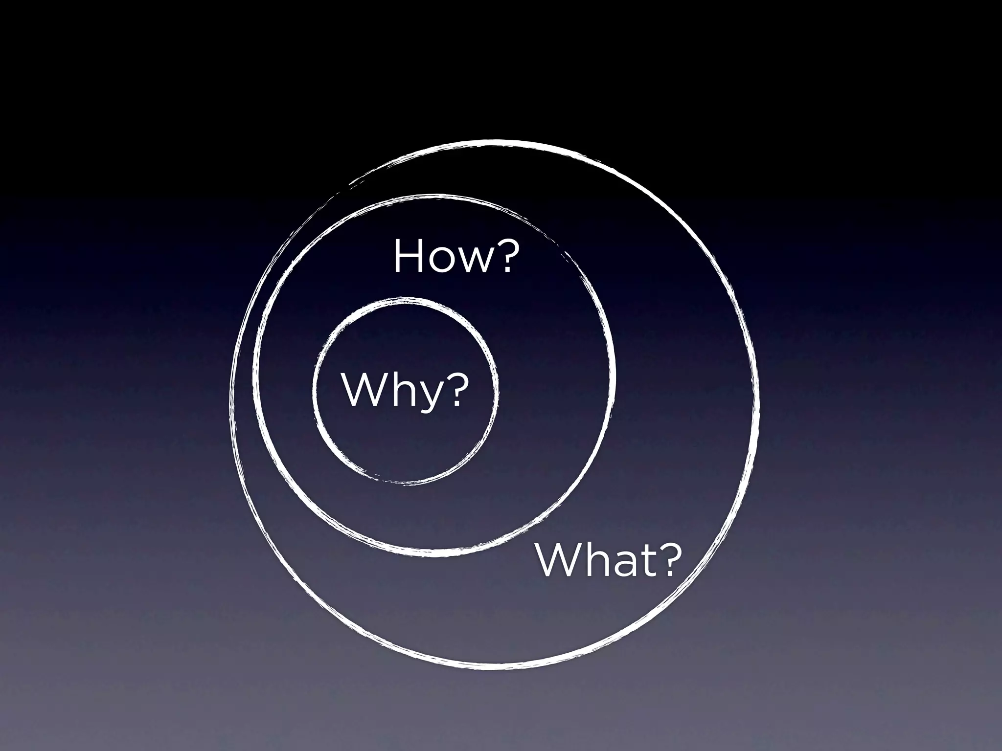 How?

Why?


        What?
 