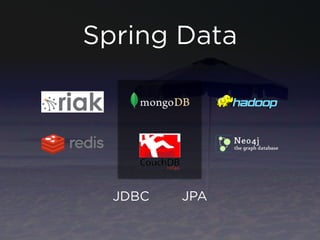 Spring Data




  JDBC   JPA
 