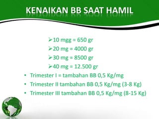 KENAIKAN BB SAAT HAMIL

         10 mgg = 650 gr
         20 mg = 4000 gr
         30 mg = 8500 gr
         40 mg = 12.500 gr
• Trimester I = tambahan BB 0,5 Kg/mg
• Trimester II tambahan BB 0,5 Kg/mg (3-8 Kg)
• Trimester III tambahan BB 0,5 Kg/mg (8-15 Kg)
 
