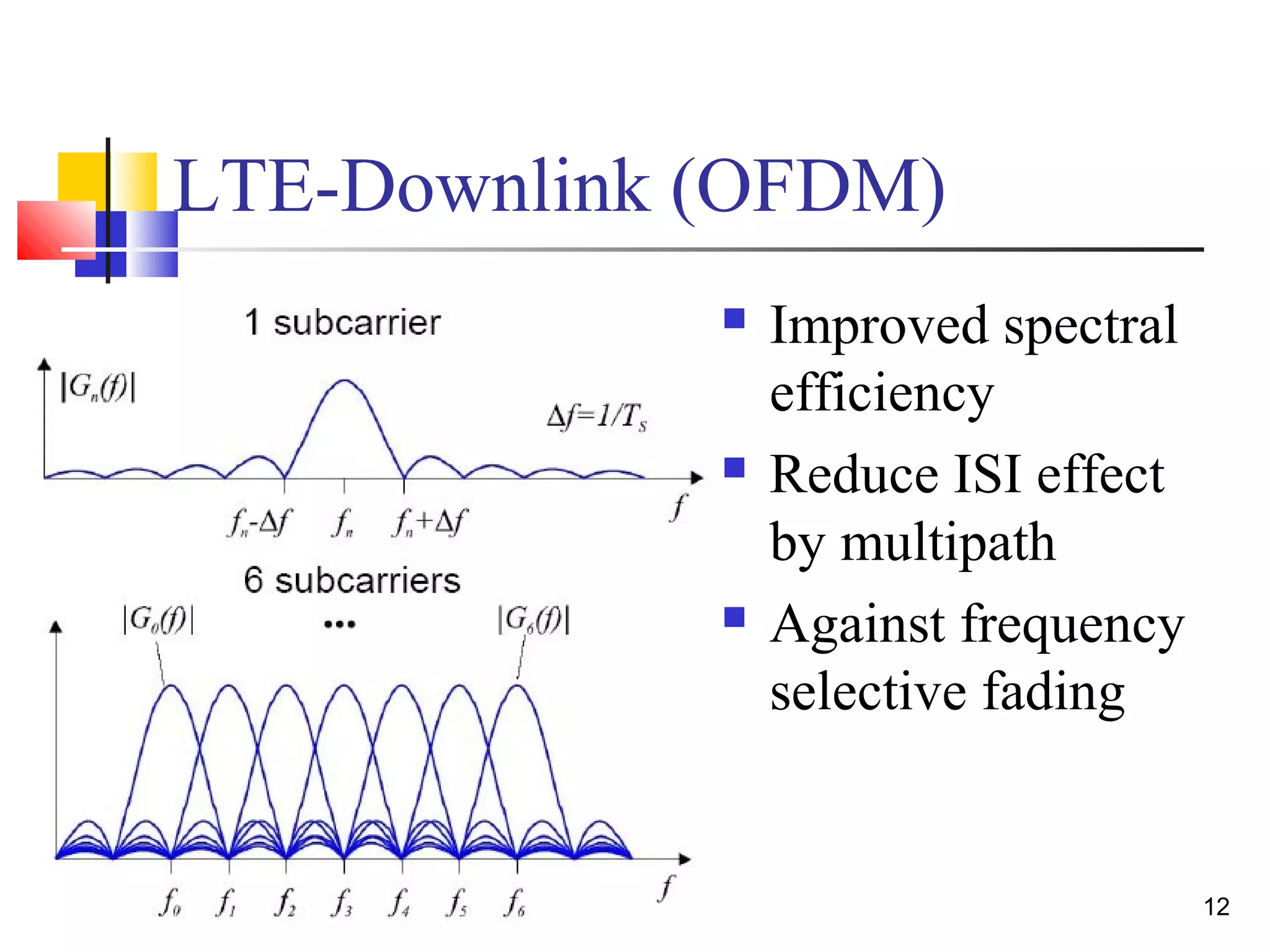 12 
LTE-Downlink (OFDM) 
 Improved spectral 
efficiency 
 Reduce ISI effect 
by multipath 
 Against frequency 
selective fading 
 