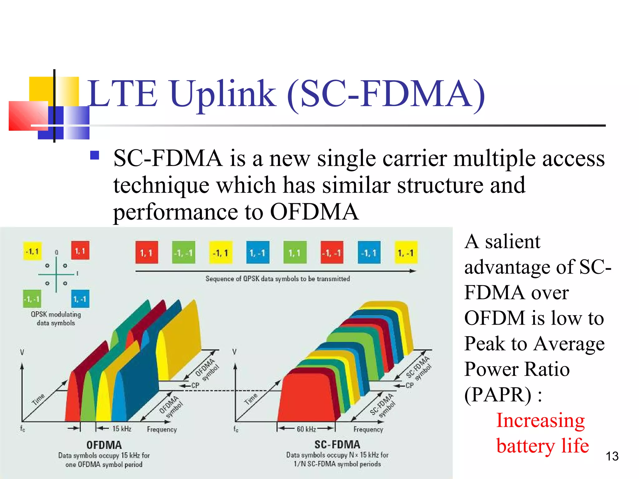 13 
LTE Uplink (SC-FDMA) 
 SC-FDMA is a new single carrier multiple access 
technique which has similar structure and 
performance to OFDMA 
A salient 
advantage of SC-FDMA 
over 
OFDM is low to 
Peak to Average 
Power Ratio 
(PAPR) : 
Increasing 
battery life 
 