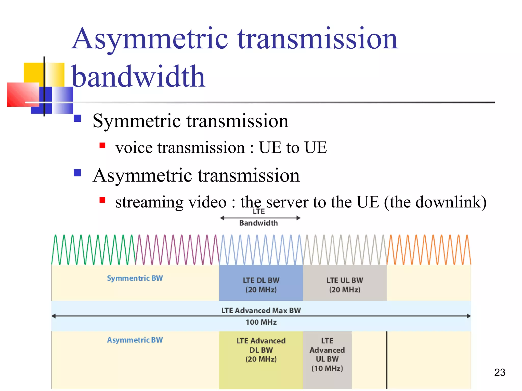 23 
Asymmetric transmission 
bandwidth 
 Symmetric transmission 
 voice transmission : UE to UE 
 Asymmetric transmission 
 streaming video : the server to the UE (the downlink) 
 