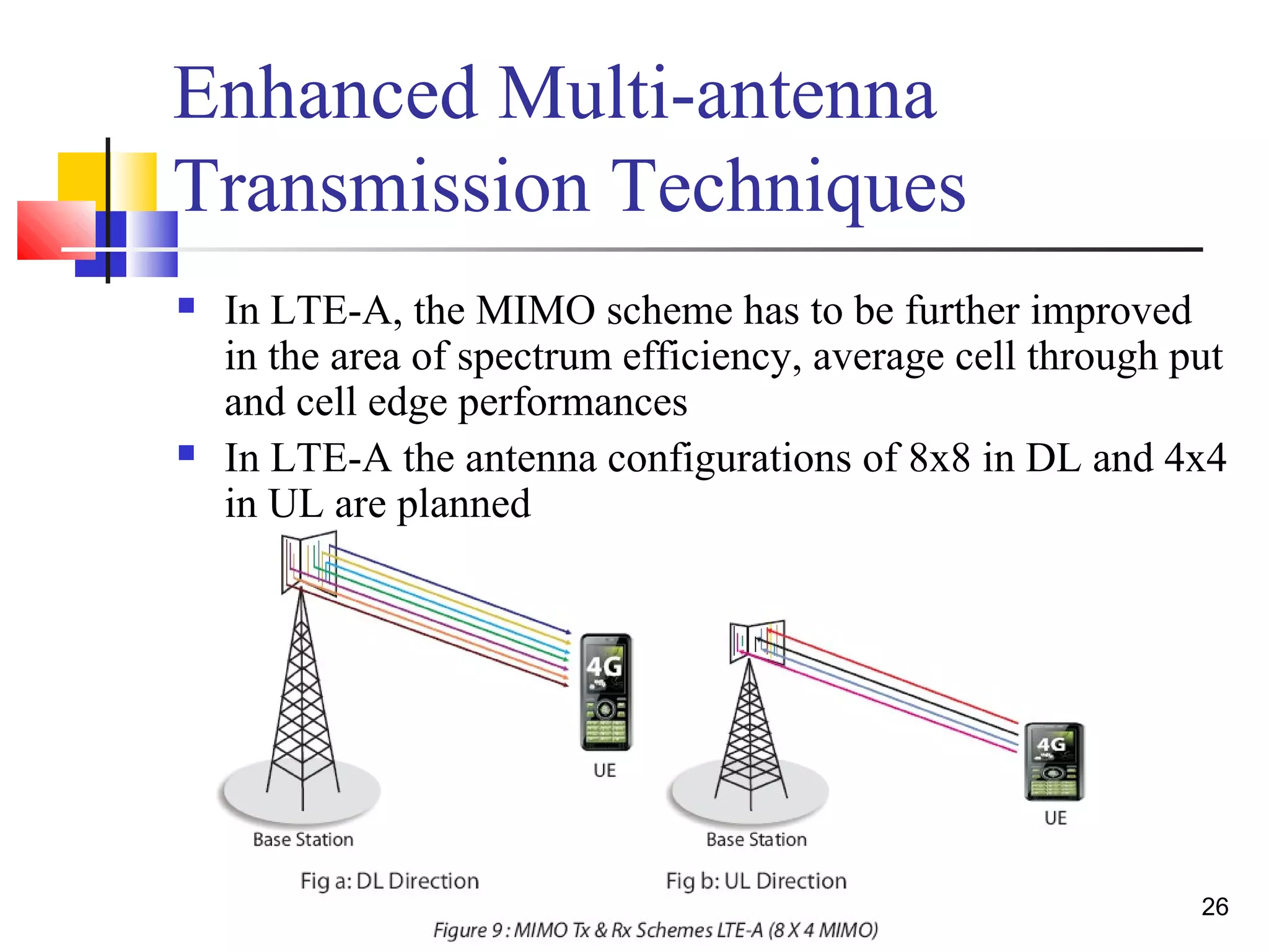 26 
Enhanced Multi-antenna 
Transmission Techniques 
 In LTE-A, the MIMO scheme has to be further improved 
in the area of spectrum efficiency, average cell through put 
and cell edge performances 
 In LTE-A the antenna configurations of 8x8 in DL and 4x4 
in UL are planned 
 
