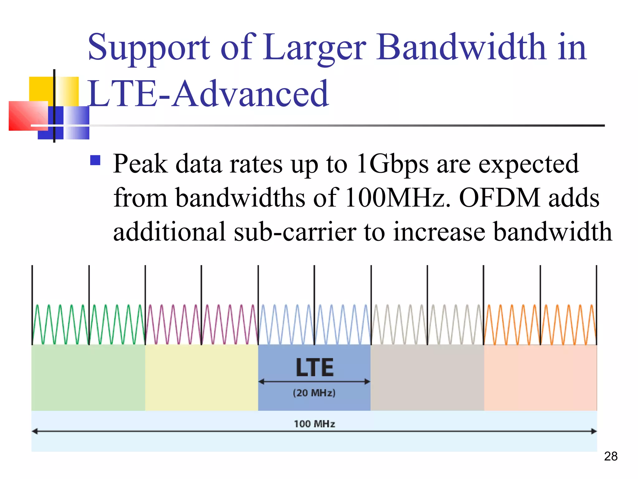 28 
Support of Larger Bandwidth in 
LTE-Advanced 
 Peak data rates up to 1Gbps are expected 
from bandwidths of 100MHz. OFDM adds 
additional sub-carrier to increase bandwidth 
 