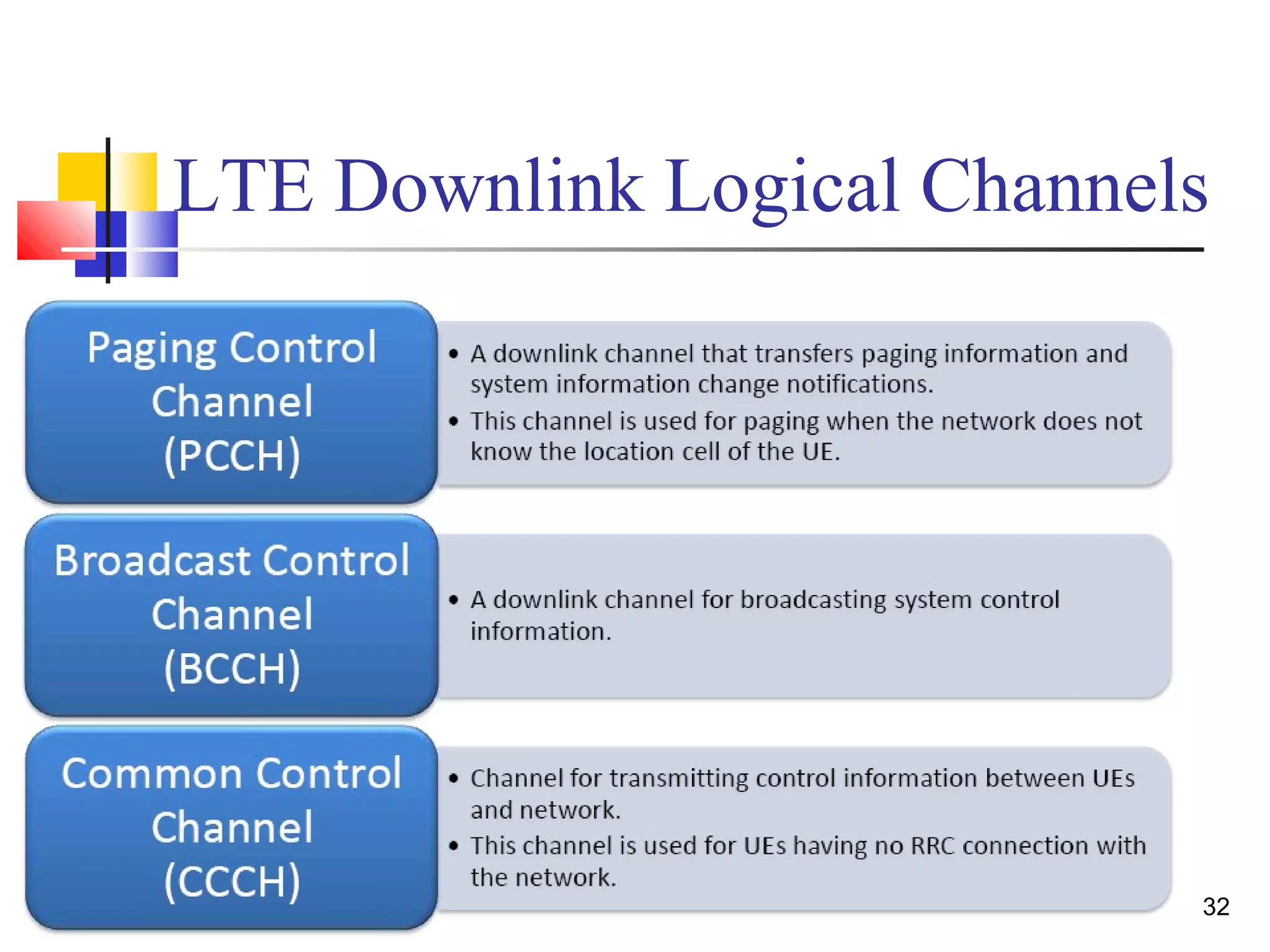 LTE Downlink Logical Channels 
32 
 
