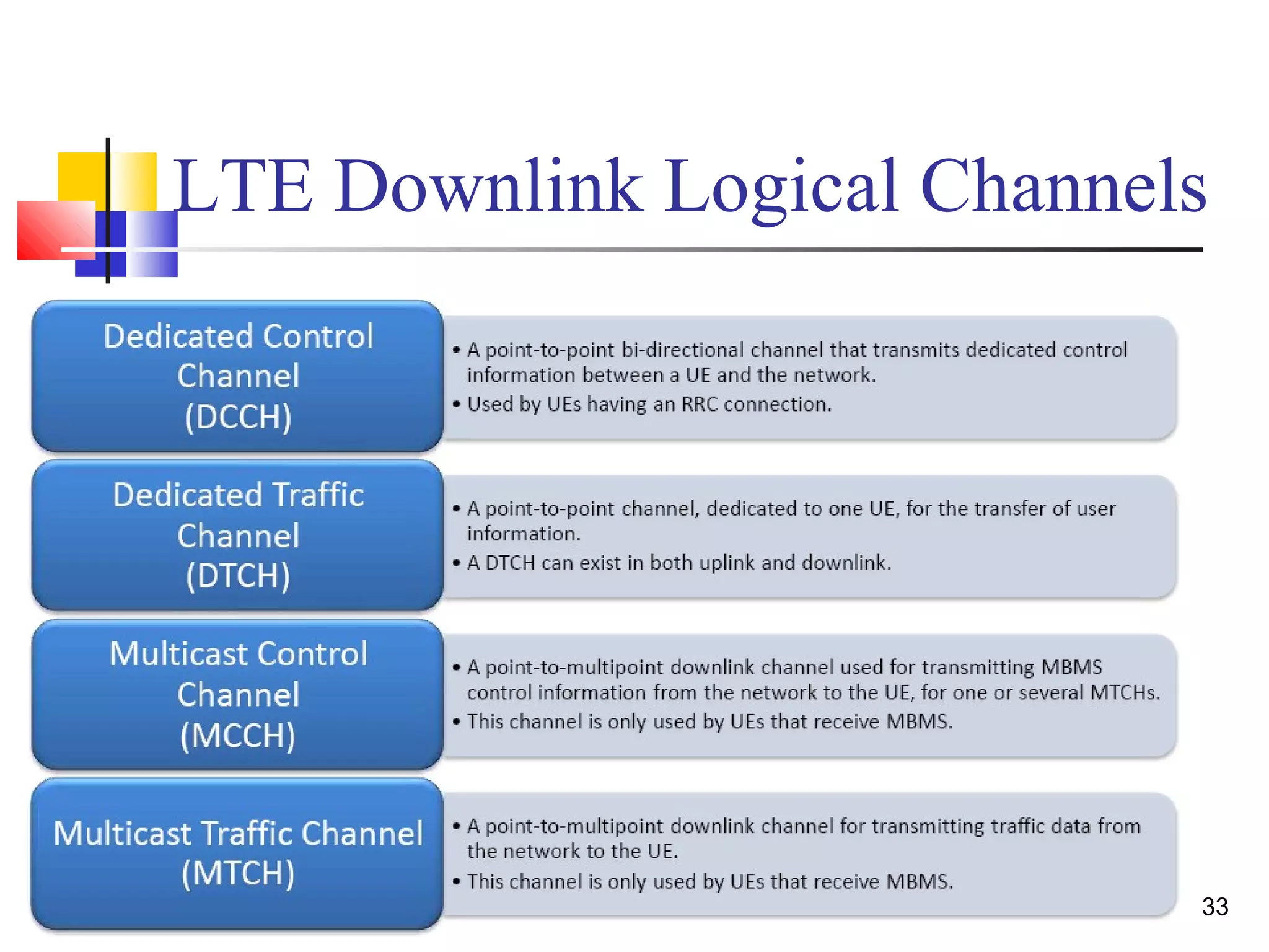 LTE Downlink Logical Channels 
33 
 