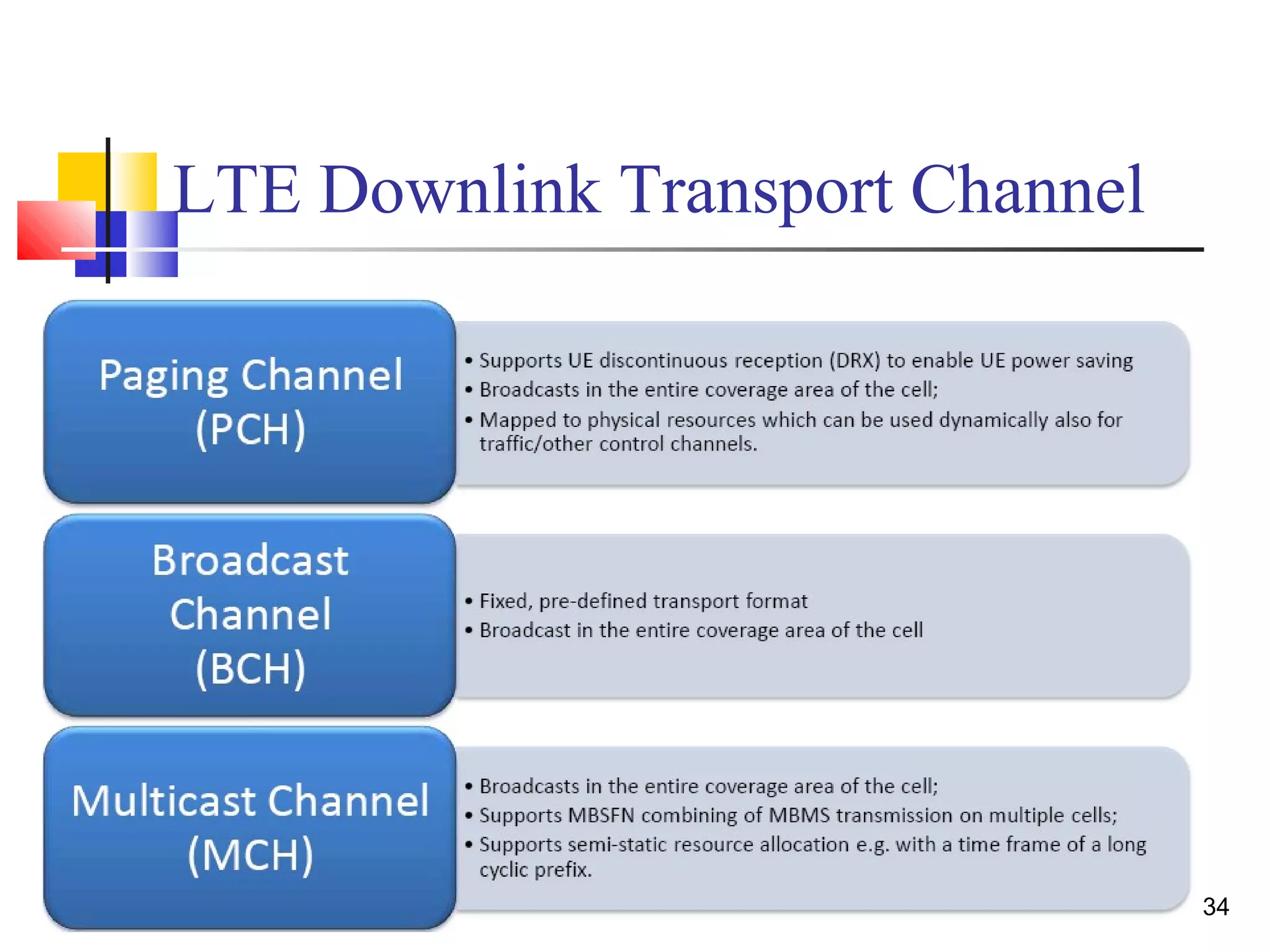 34 
LTE Downlink Transport Channel 
 