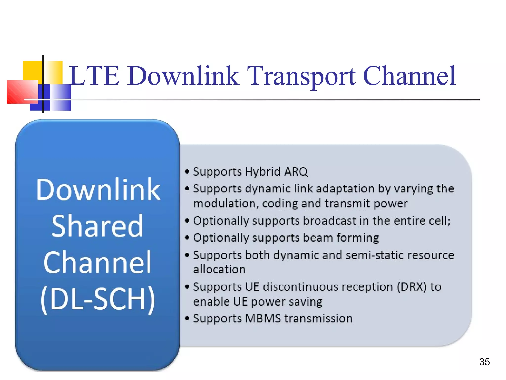 35 
LTE Downlink Transport Channel 
 