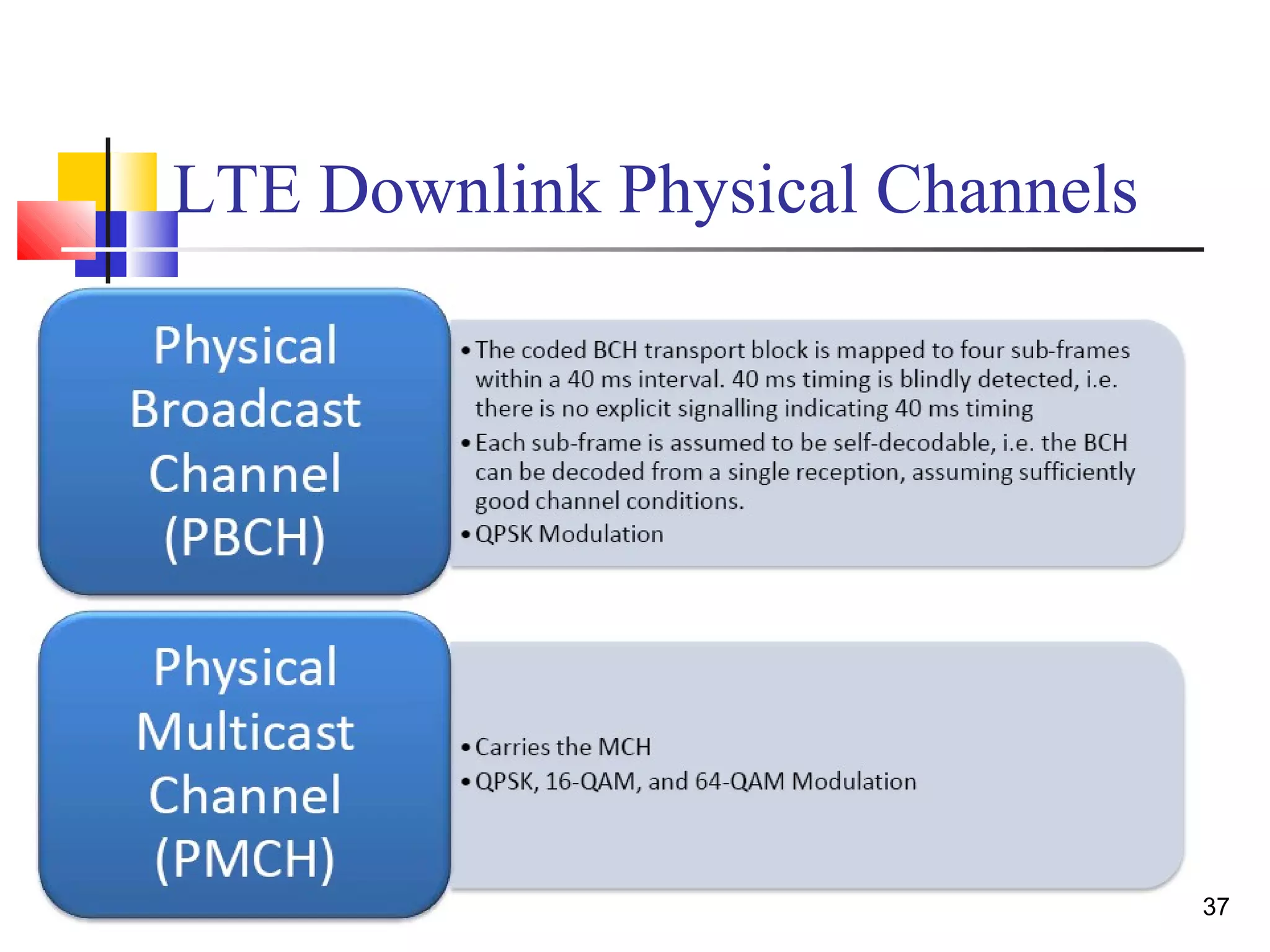 37 
LTE Downlink Physical Channels 
 