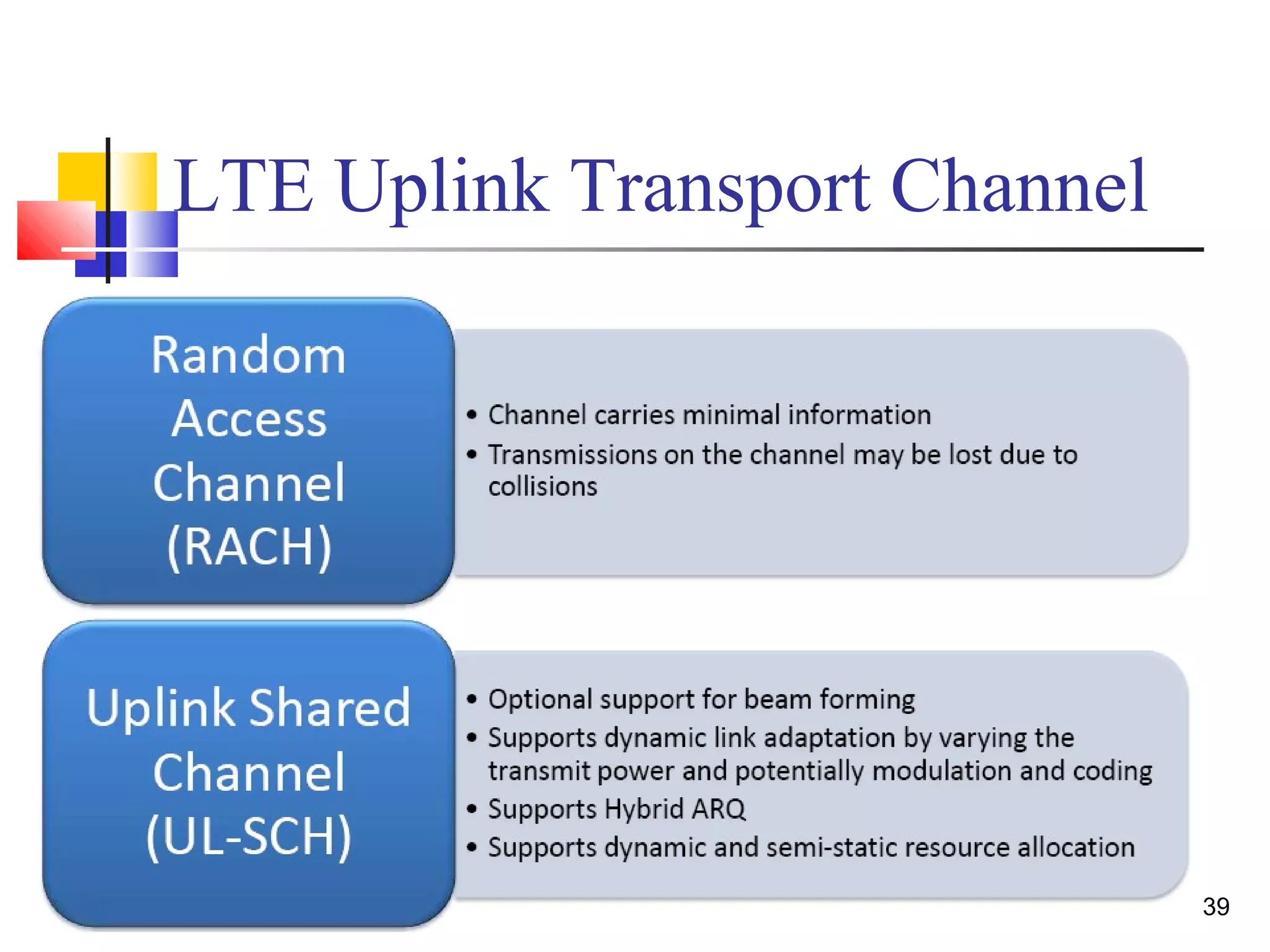 39 
LTE Uplink Transport Channel 
 