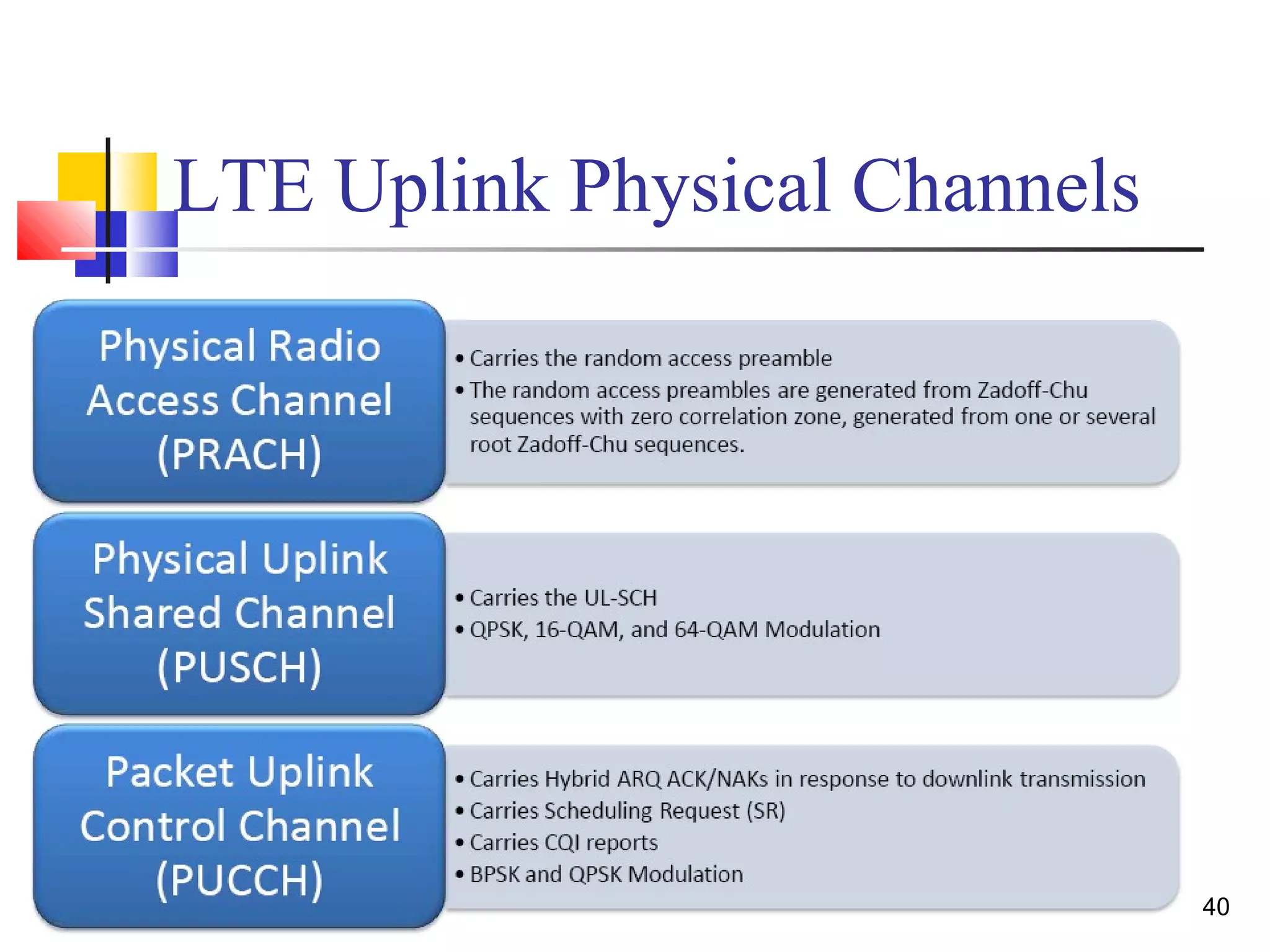 40 
LTE Uplink Physical Channels 
