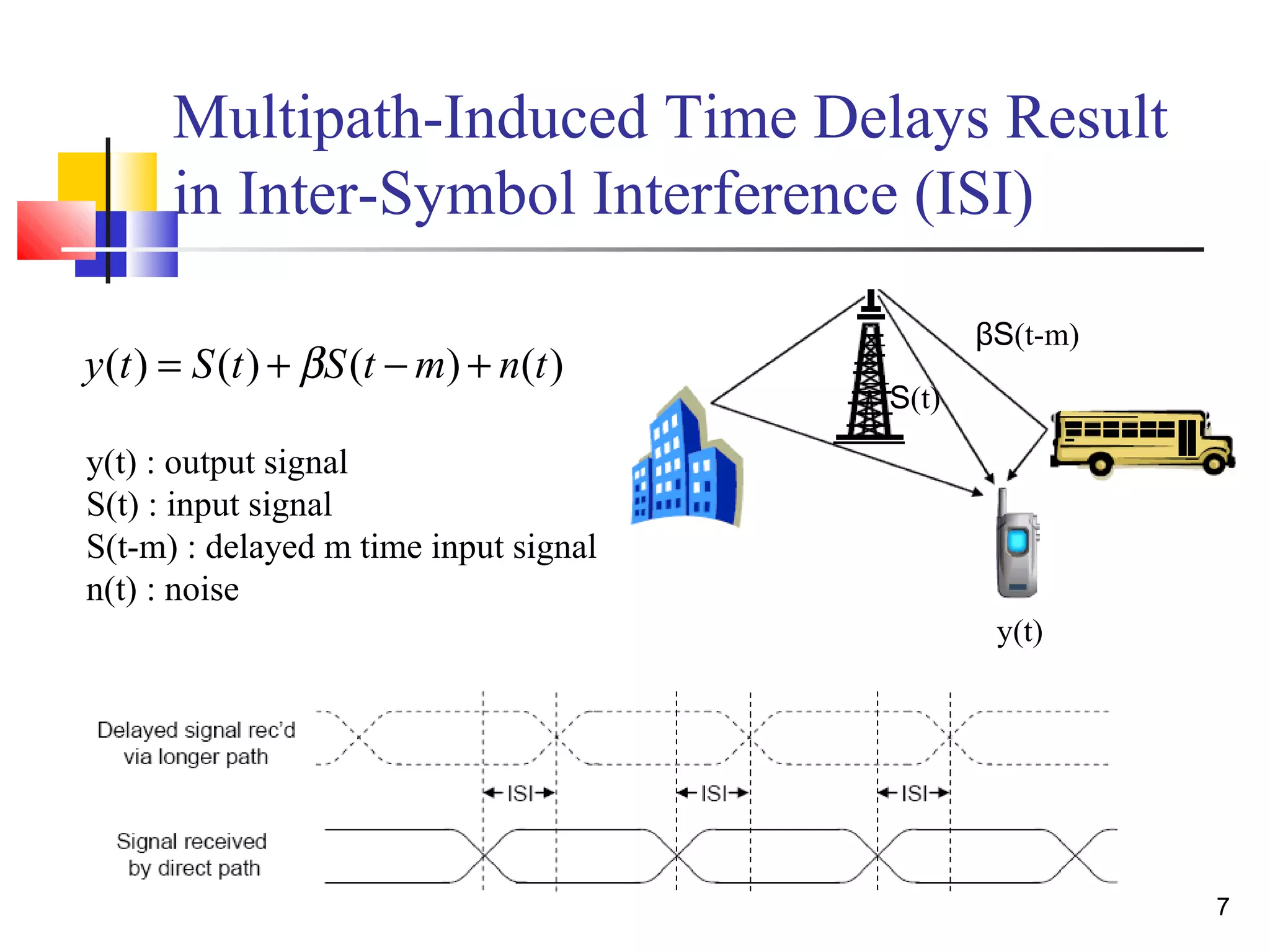 7 
Multipath-Induced Time Delays Result 
in Inter-Symbol Interference (ISI) 
y(t) = S(t) +bS(t -m) + n(t) 
y(t) : output signal 
S(t) : input signal 
S(t-m) : delayed m time input signal 
n(t) : noise 
βS(t-m) 
y(t) 
S(t) 
 
