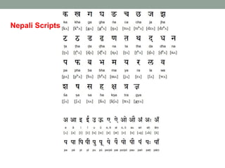 NEPAL- A HIMALAYAN NATION | PDF