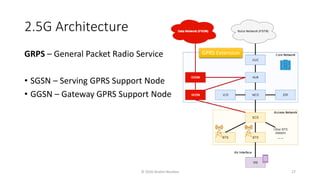 2.5G Architecture
GRPS – General Packet Radio Service
• SGSN – Serving GPRS Support Node
• GGSN – Gateway GPRS Support Node
GPRS Extension
© 2020 Andrei Novikov 27
 