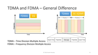 TDMA and FDMA – General Difference
TDMA – Time Division Multiple Access
FDMA – Frequency Division Multiple Access
FDMA
TDMA
1G
2G (GSM)
© 2020 Andrei Novikov 31
 