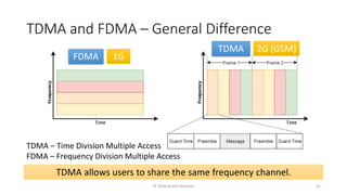 TDMA and FDMA – General Difference
TDMA allows users to share the same frequency channel.
TDMA – Time Division Multiple Access
FDMA – Frequency Division Multiple Access
FDMA
TDMA
1G
2G (GSM)
© 2020 Andrei Novikov 32
 