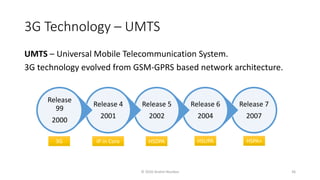 3G Technology – UMTS
UMTS – Universal Mobile Telecommunication System.
3G technology evolved from GSM-GPRS based network architecture.
Release 7
2007
Release 6
2004
Release 5
2002
Release 4
2001
Release
99
2000
HSPA+HSUPAHSDPA3G IP in Core
© 2020 Andrei Novikov 36
 