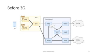 Before 3G
© 2020 Andrei Novikov 37
 