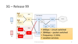 3G – Release 99
• 64kbps – circuit switched
• 384kbps – packet switched
• Frequency: 2.1GHz
• Location services
© 2020 Andrei Novikov 39
 