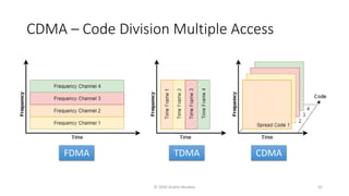 CDMA – Code Division Multiple Access
FDMA TDMA CDMA
© 2020 Andrei Novikov 42
 