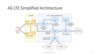 4G LTE Simplified Architecture
© 2020 Andrei Novikov 50
 