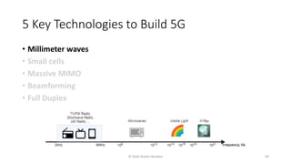 5 Key Technologies to Build 5G
• Millimeter waves
• Small cells
• Massive MIMO
• Beamforming
• Full Duplex
© 2020 Andrei Novikov 69
 