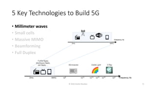 5 Key Technologies to Build 5G
• Millimeter waves
• Small cells
• Massive MIMO
• Beamforming
• Full Duplex
© 2020 Andrei Novikov 71
 