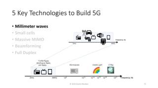 5 Key Technologies to Build 5G
• Millimeter waves
• Small cells
• Massive MIMO
• Beamforming
• Full Duplex
© 2020 Andrei Novikov 72
 