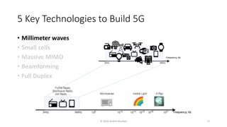 5 Key Technologies to Build 5G
• Millimeter waves
• Small cells
• Massive MIMO
• Beamforming
• Full Duplex
© 2020 Andrei Novikov 73
 