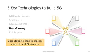 5 Key Technologies to Build 5G
• Millimeter waves
• Small cells
• Massive MIMO
• Beamforming
• Full Duplex
Base station is able to process
more UL and DL streams
© 2020 Andrei Novikov 84
 