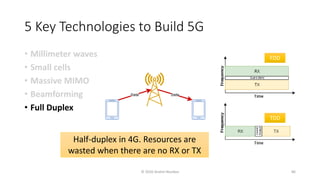 5 Key Technologies to Build 5G
• Millimeter waves
• Small cells
• Massive MIMO
• Beamforming
• Full Duplex
FDD
TDD
Half-duplex in 4G. Resources are
wasted when there are no RX or TX
© 2020 Andrei Novikov 86
 