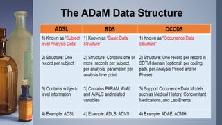 An Introduction to ADaM.pptx (analysis dataset) | PPTX