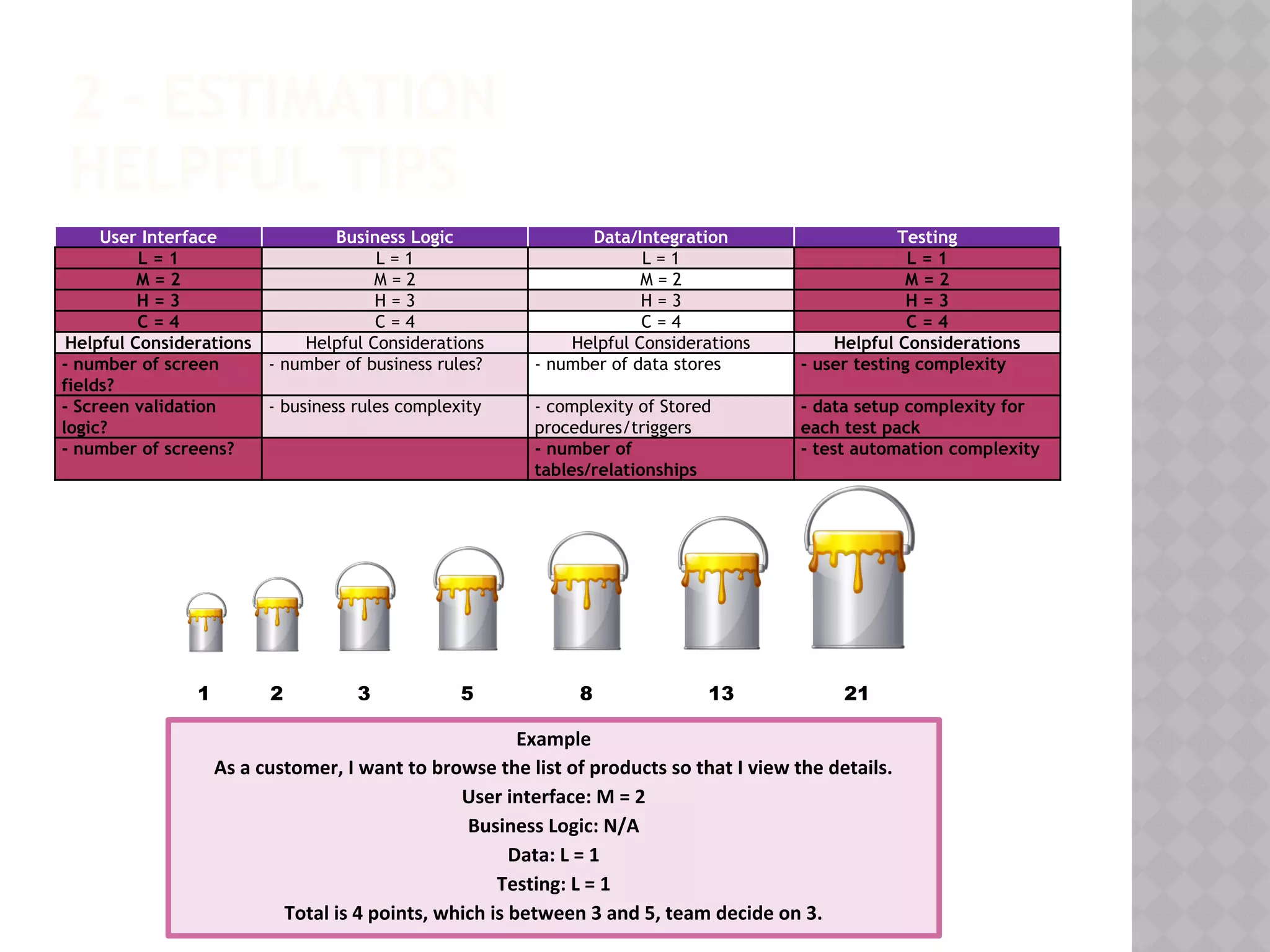 2 – ESTIMATION
HELPFUL TIPS
User Interface Business Logic Data/Integration Testing
L = 1 L = 1 L = 1 L = 1
M = 2 M = 2 M = 2 M = 2
H = 3 H = 3 H = 3 H = 3
C = 4 C = 4 C = 4 C = 4
Helpful Considerations Helpful Considerations Helpful Considerations Helpful Considerations
- number of screen
fields?
- number of business rules? - number of data stores - user testing complexity
- Screen validation
logic?
- business rules complexity - complexity of Stored
procedures/triggers
- data setup complexity for
each test pack
- number of screens?   - number of
tables/relationships
- test automation complexity
1 2 3 5 8 13 21
Example
As a customer, I want to browse the list of products so that I view the details.
User interface: M = 2
Business Logic: N/A
Data: L = 1
Testing: L = 1
Total is 4 points, which is between 3 and 5, team decide on 3.
 