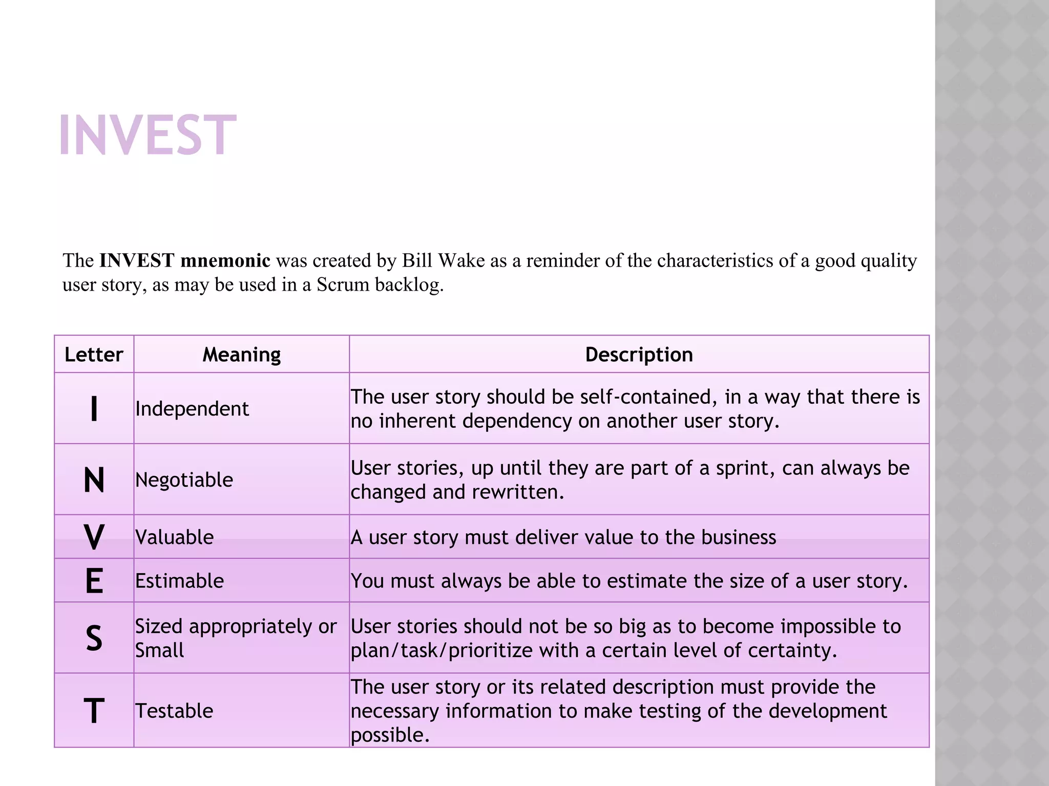 INVEST
Letter Meaning Description
I Independent
The user story should be self-contained, in a way that there is
no inherent dependency on another user story.
N Negotiable
User stories, up until they are part of a sprint, can always be
changed and rewritten.
V Valuable A user story must deliver value to the business
E Estimable You must always be able to estimate the size of a user story.
S Sized appropriately or
Small
User stories should not be so big as to become impossible to
plan/task/prioritize with a certain level of certainty.
T Testable
The user story or its related description must provide the
necessary information to make testing of the development
possible.
The INVEST mnemonic was created by Bill Wake as a reminder of the characteristics of a good quality
user story, as may be used in a Scrum backlog.
 