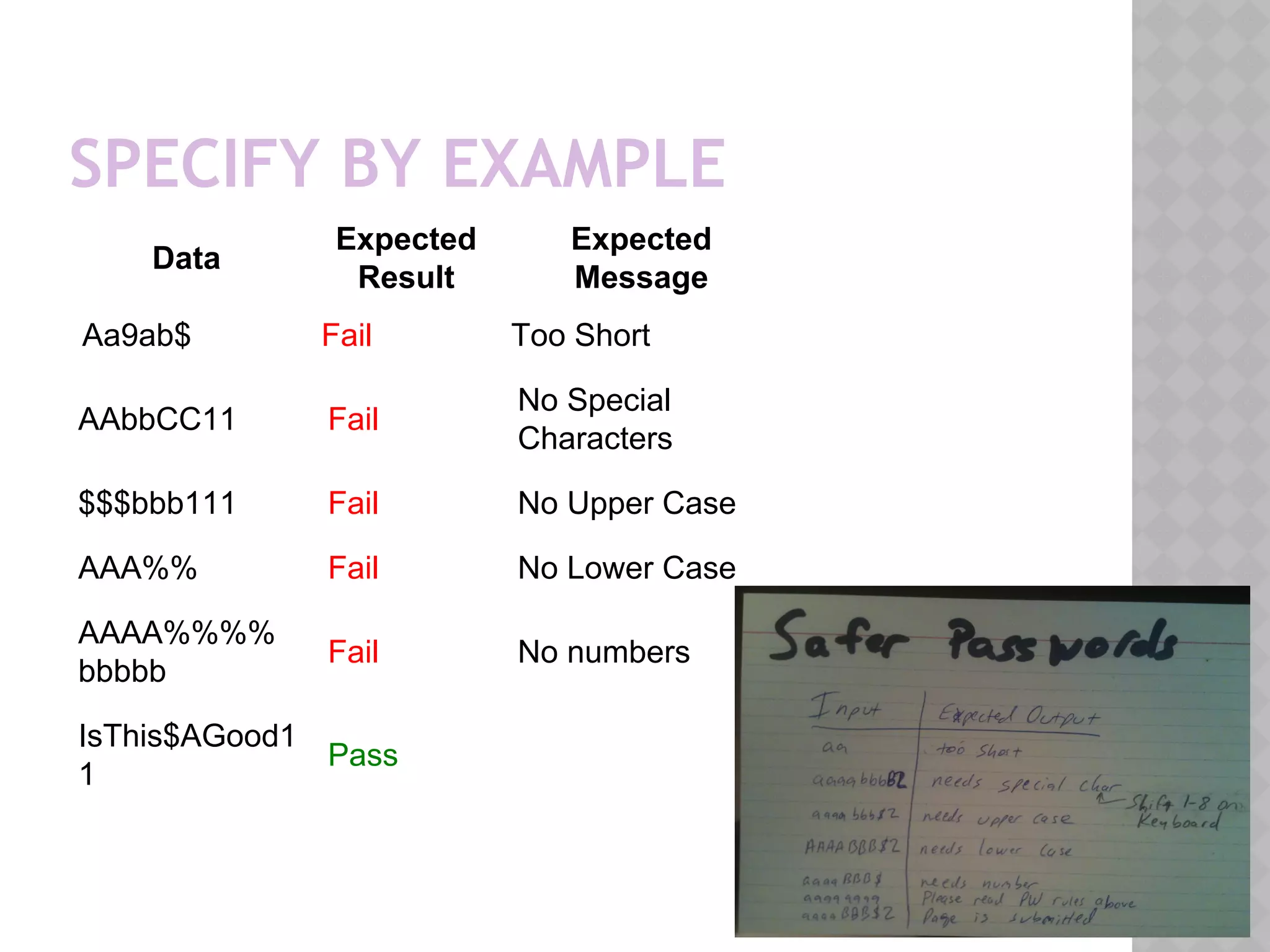 SPECIFY BY EXAMPLE
Data
Expected
Result
Expected
Message
Aa9ab$ Fail Too Short
AAbbCC11 Fail
No Special
Characters
$$$bbb111 Fail No Upper Case
AAA%% Fail No Lower Case
AAAA%%%%
bbbbb
Fail No numbers
IsThis$AGood1
1
Pass
 