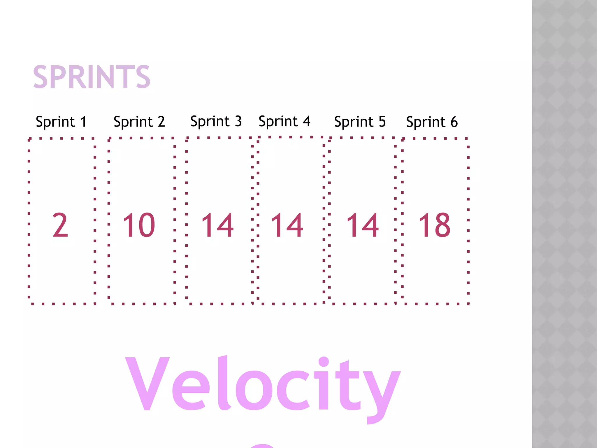2 10 14 14 14 18
Sprint 1 Sprint 2 Sprint 3 Sprint 4 Sprint 5 Sprint 6
Velocity
SPRINTS
 