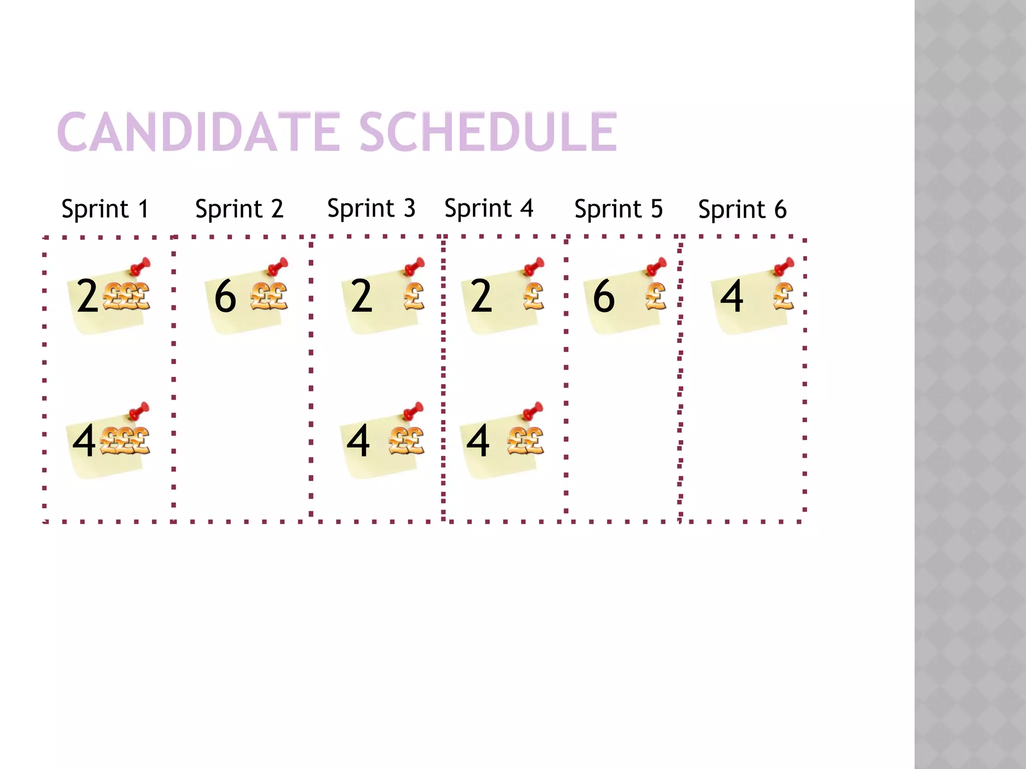 CANDIDATE SCHEDULE
Sprint 1 Sprint 2 Sprint 3 Sprint 4 Sprint 5 Sprint 6
2
4
6 2
4
2
4
6 4
 