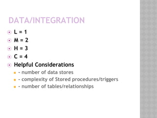 DATA/INTEGRATION
⦿ L = 1
⦿ M = 2
⦿ H = 3
⦿ C = 4
⦿ Helpful Considerations
◼ - number of data stores
◼ - complexity of Stored procedures/triggers
◼ - number of tables/relationships
 