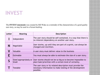 INVEST
Letter Meaning Description
I Independent
The user story should be self-contained, in a way that there is
no inherent dependency on another user story.
N Negotiable
User stories, up until they are part of a sprint, can always be
changed and rewritten.
V Valuable A user story must deliver value to the business
E Estimable You must always be able to estimate the size of a user story.
S Sized appropriately or
Small
User stories should not be so big as to become impossible to
plan/task/prioritize with a certain level of certainty.
T Testable
The user story or its related description must provide the
necessary information to make testing of the development
possible.
The INVEST mnemonic was created by Bill Wake as a reminder of the characteristics of a good quality
user story, as may be used in a Scrum backlog.
 