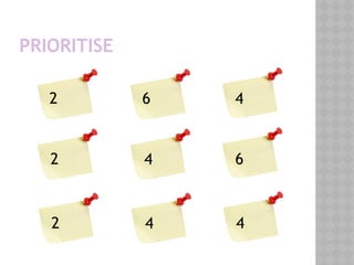 PRIORITISE
2 6 4
2 4 6
2 4 4
 