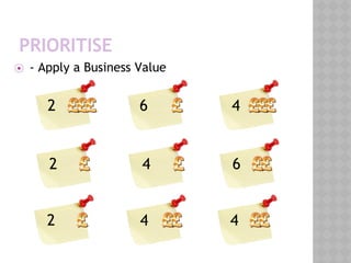 PRIORITISE
⦿ - Apply a Business Value
2 6 4
2 4 6
2 4 4
 